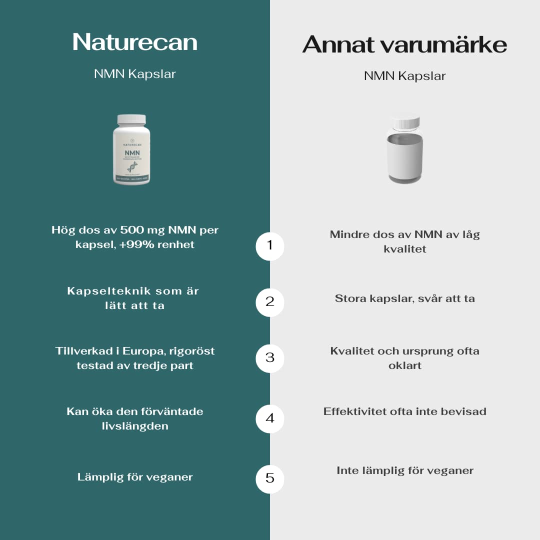 NMN Naturecan vs annat varumärke