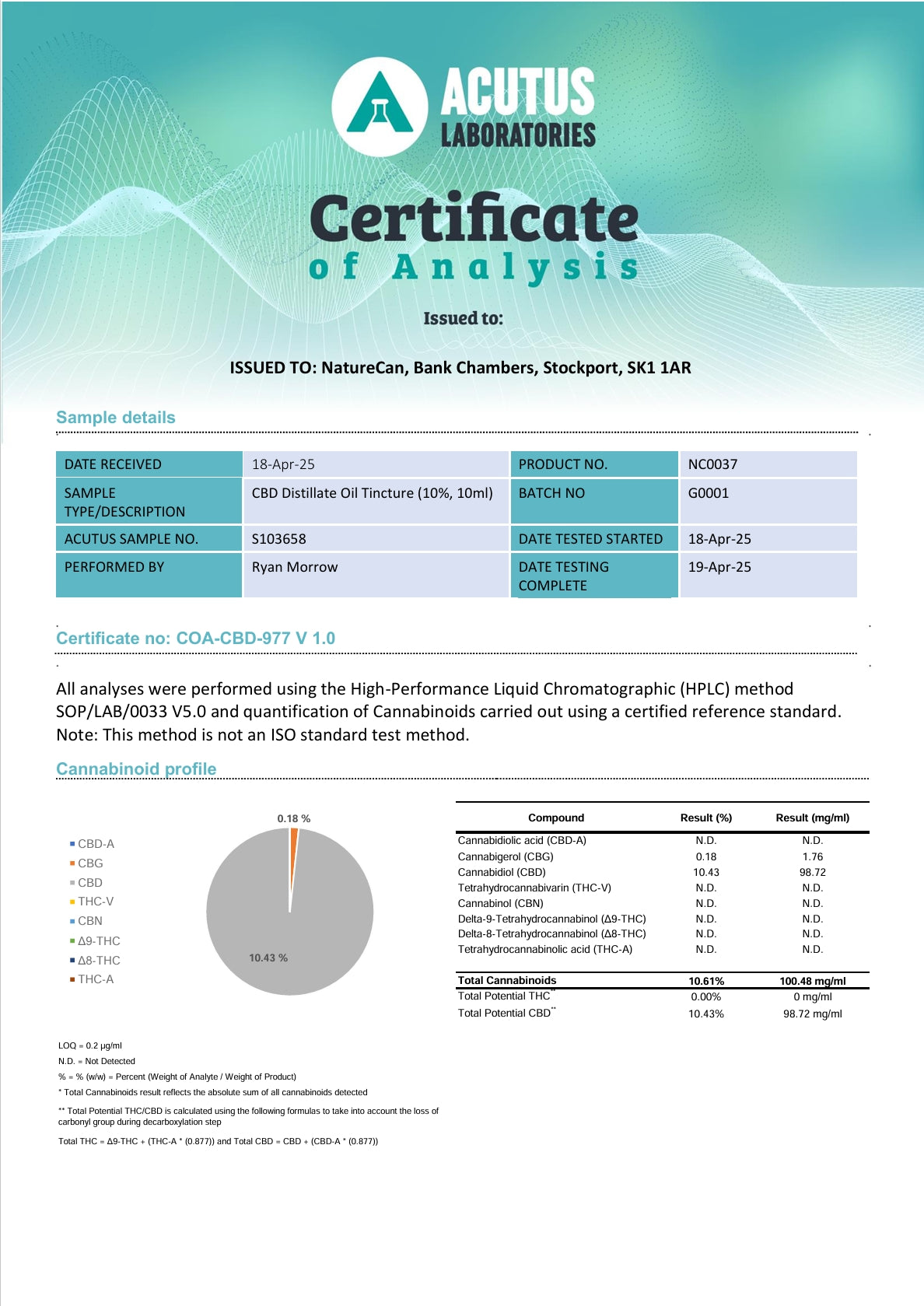 Analyscertifikat 1