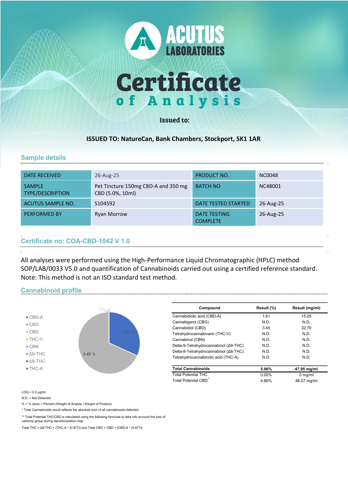 Analyscertifikat 1