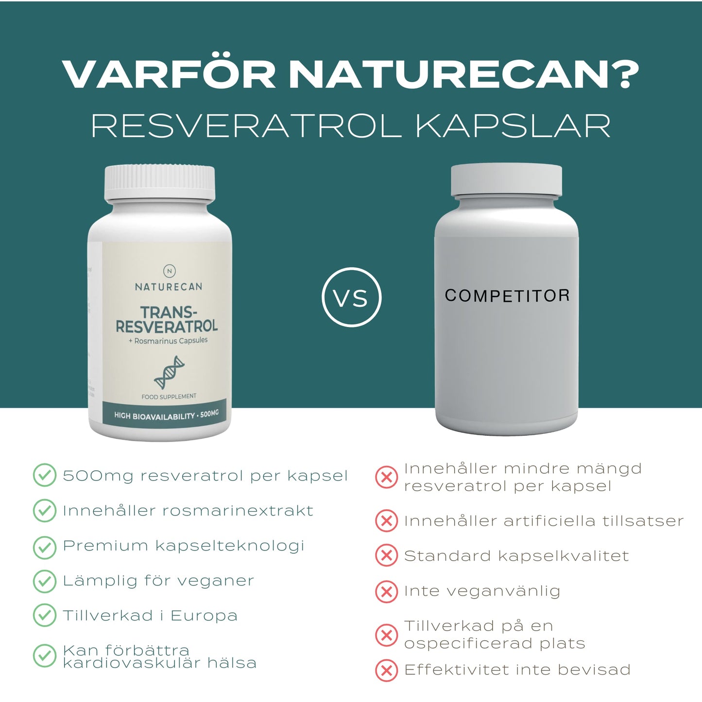 resveratrol naturecan vs konkurrent