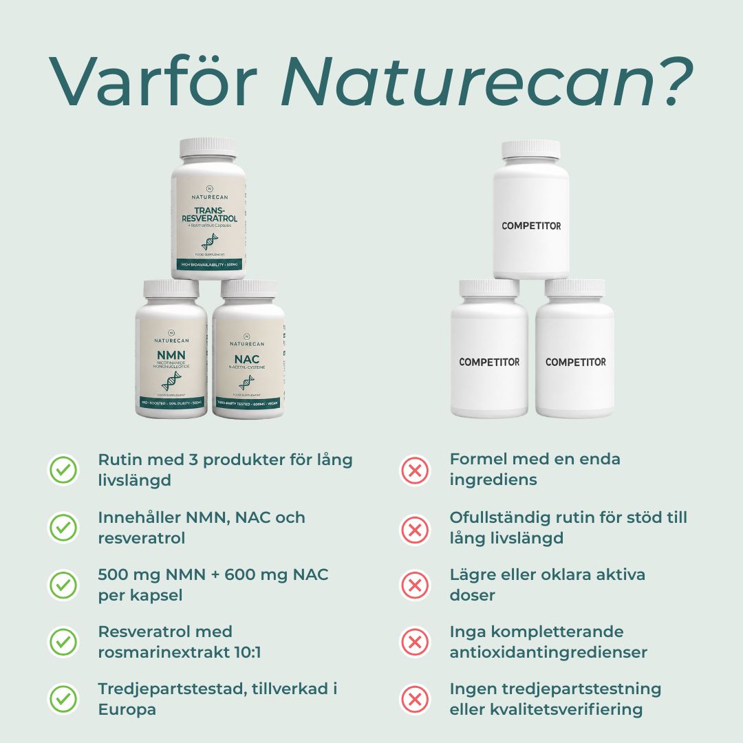 Varför Naturecan?