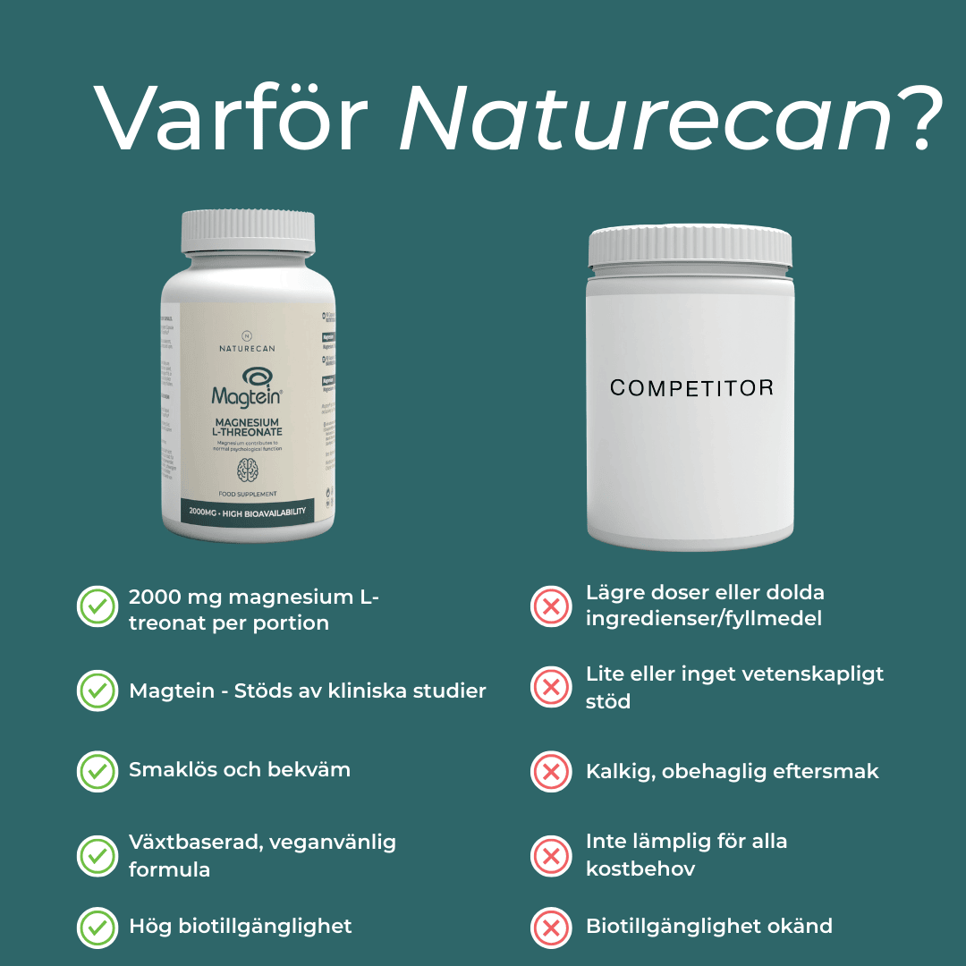 Naturecan magnesium l treonat