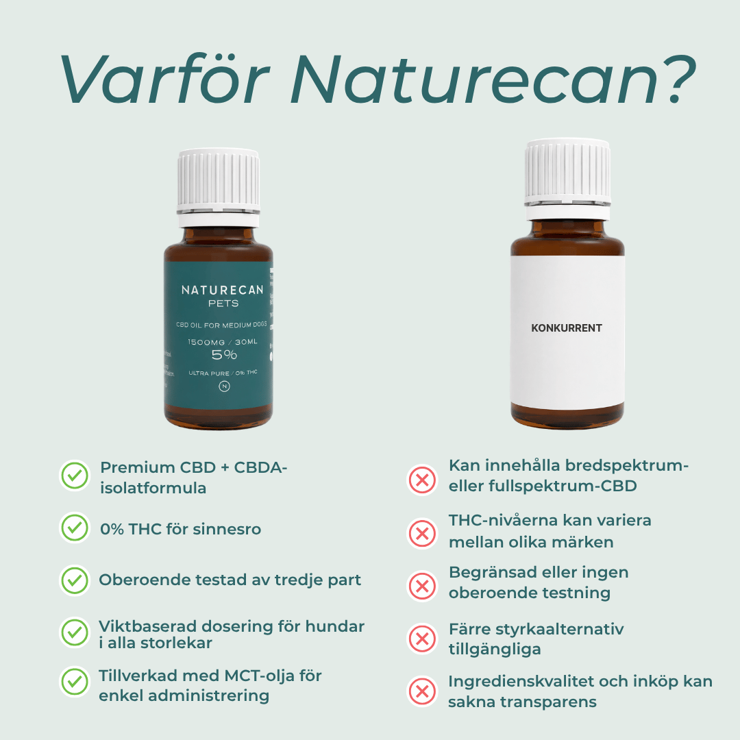 varför naturecan cbd?