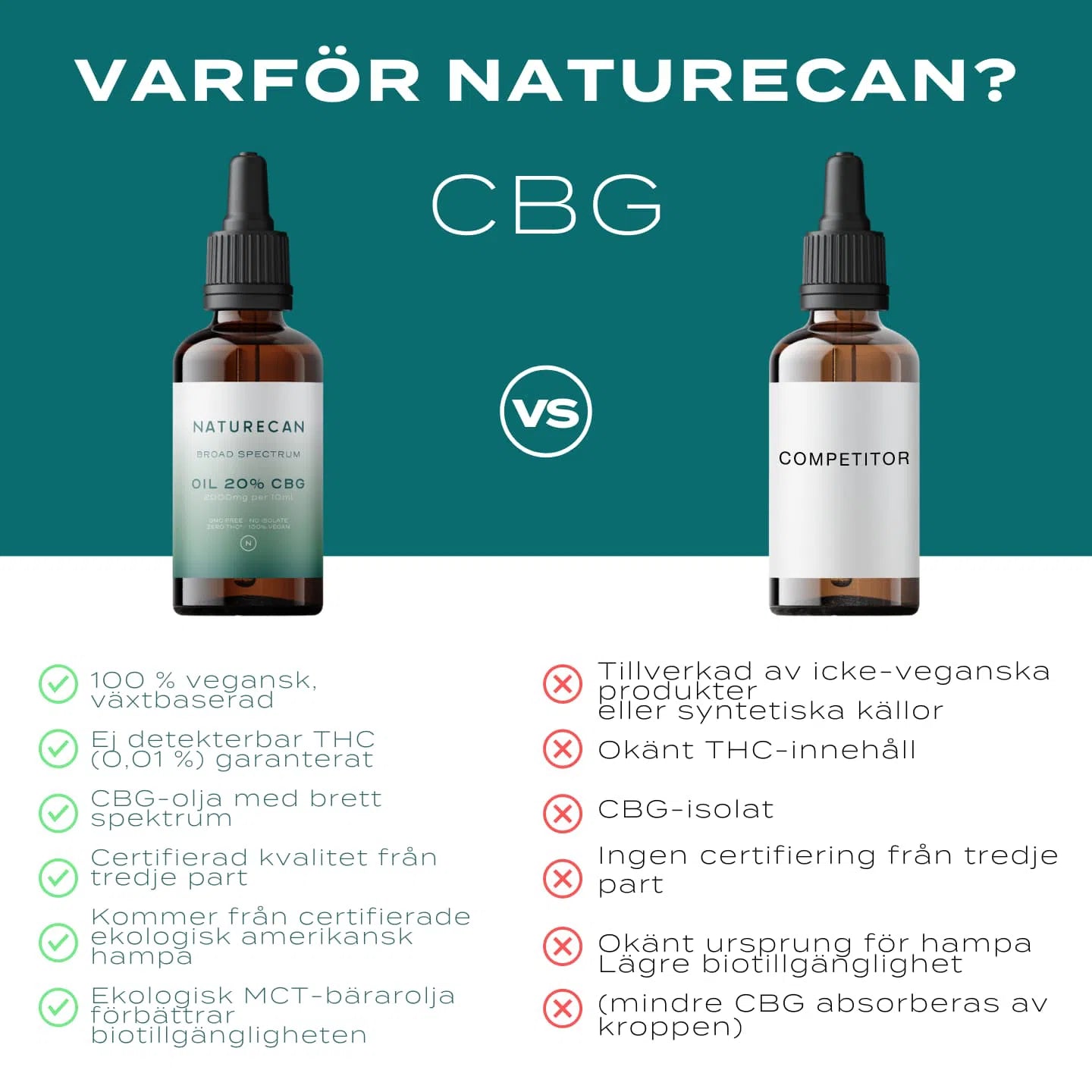 Varför naturecan?