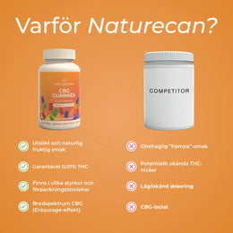 Varför välja Naturecan?