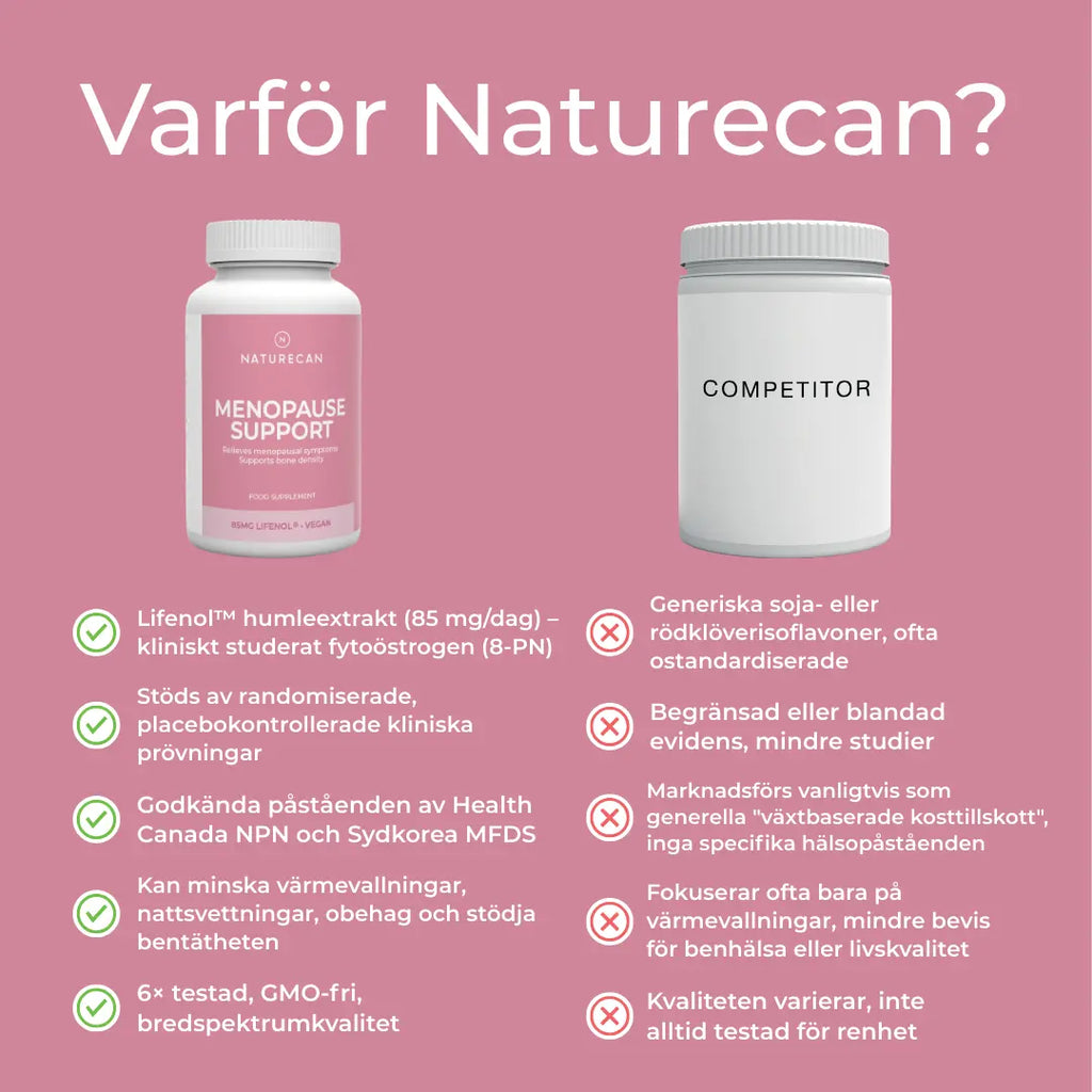 Varför köpa från Naturecan