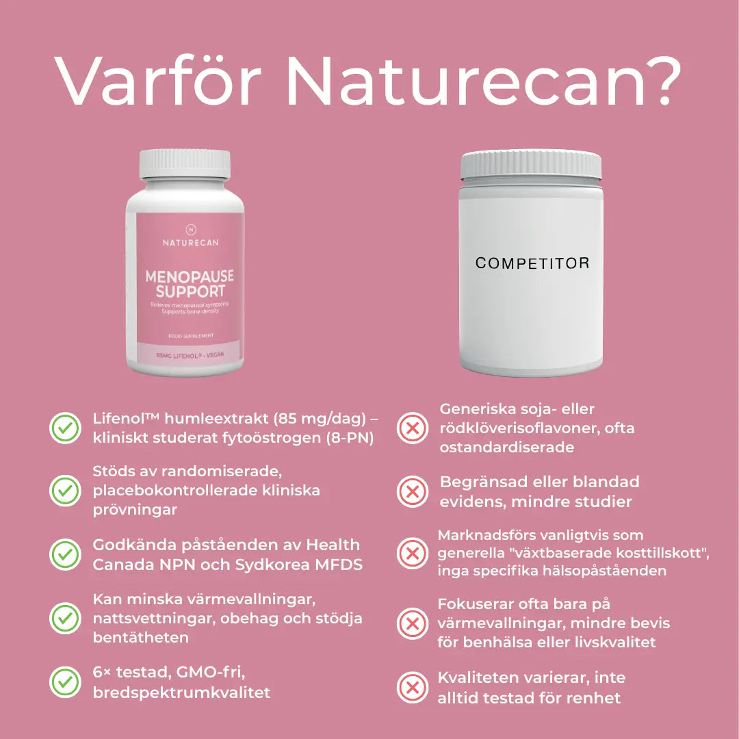 Varför köpa från Naturecan