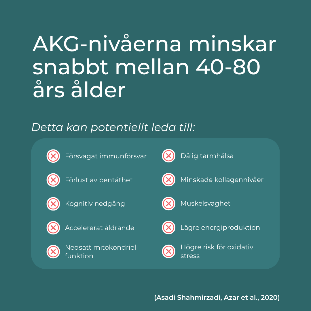akg nivåer