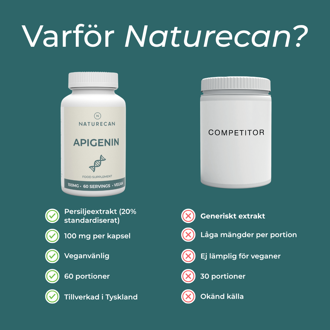 Varför välja naturecan