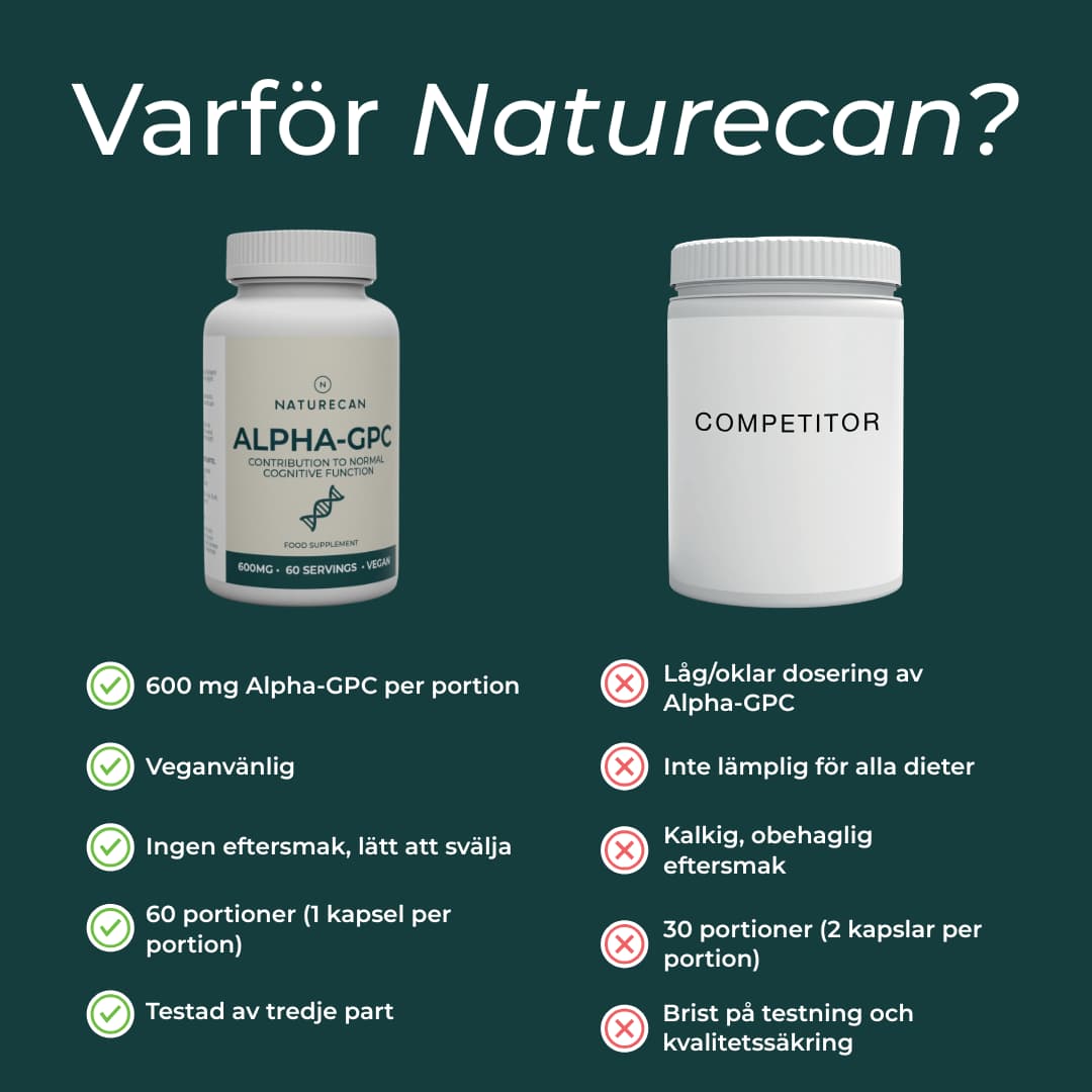 varför välja naturecan alpha gpc