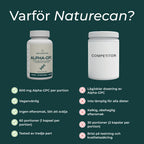 varför välja naturecan alpha gpc