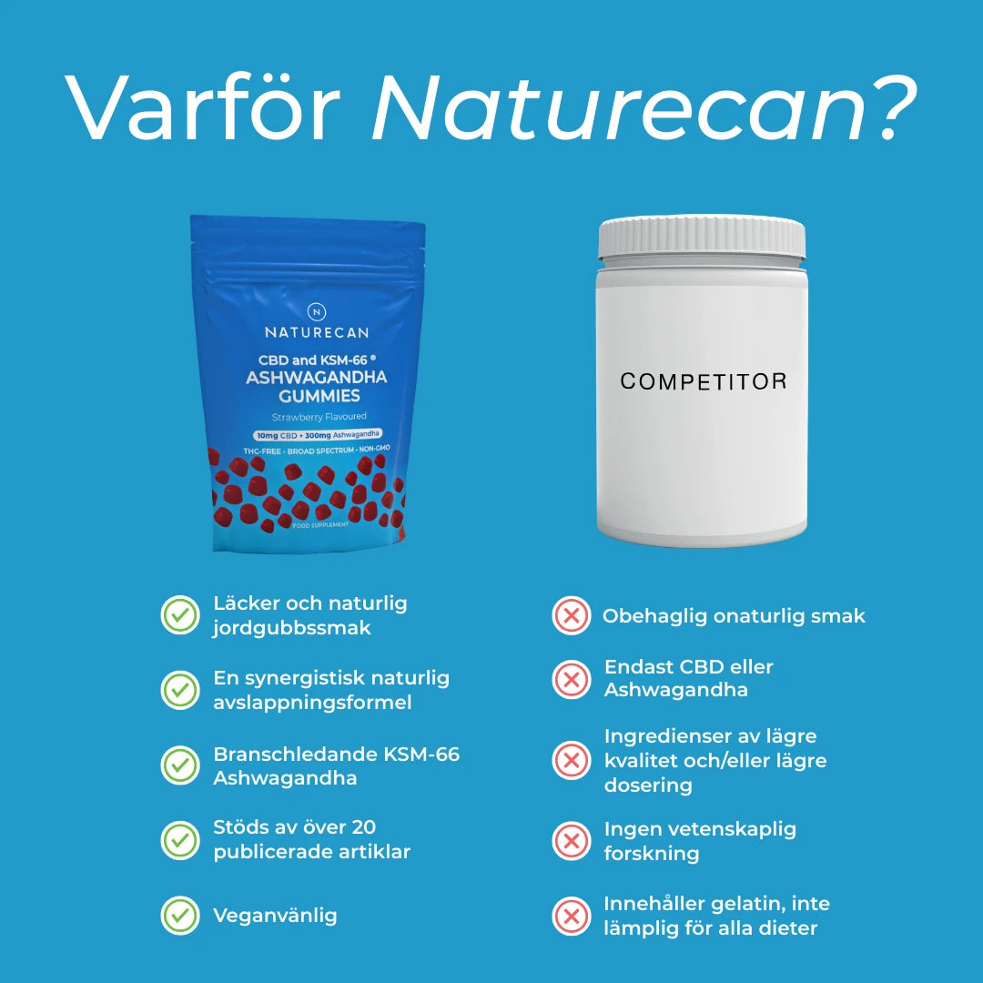 varför naturecan?