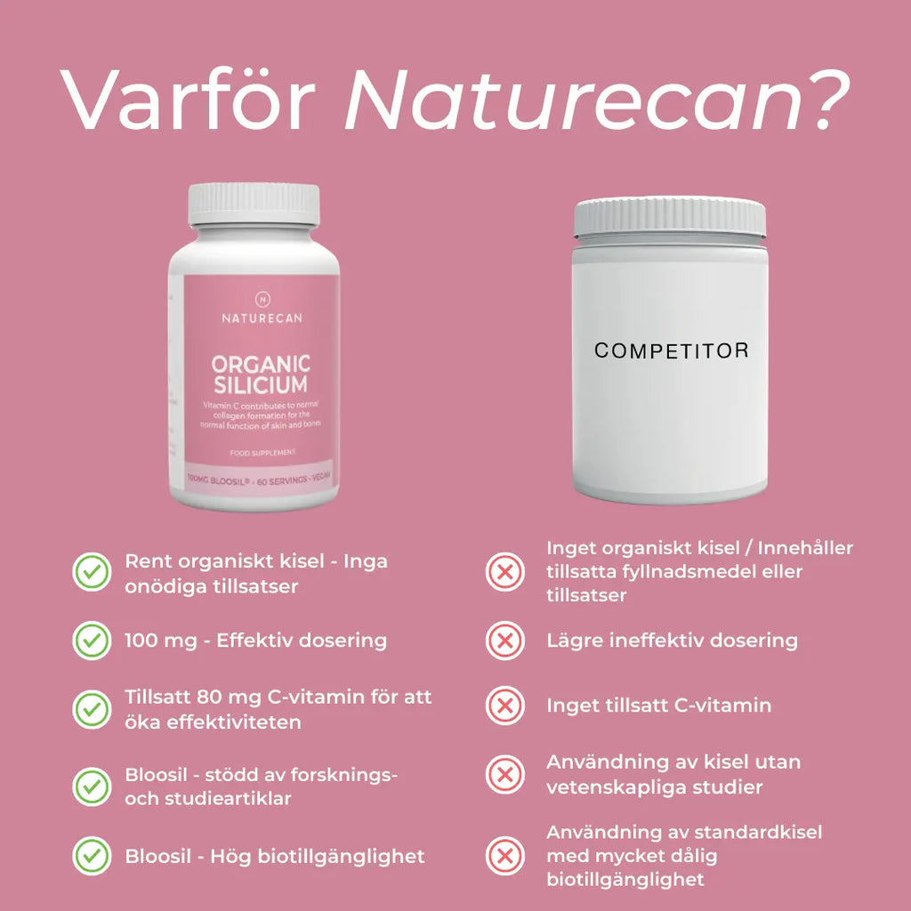 Varför Naturecan?