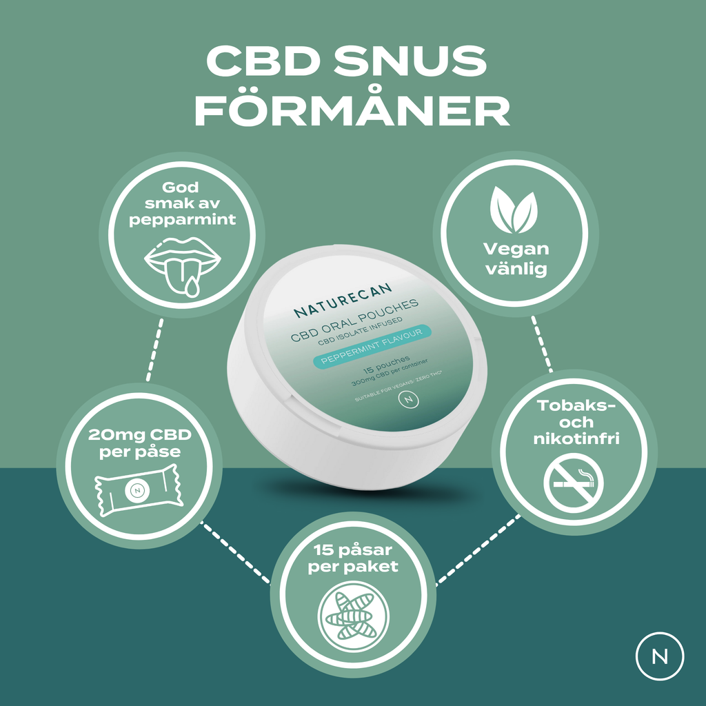cbd snus förmåner