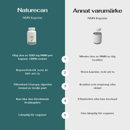 NMN Naturecan vs annat varumärke