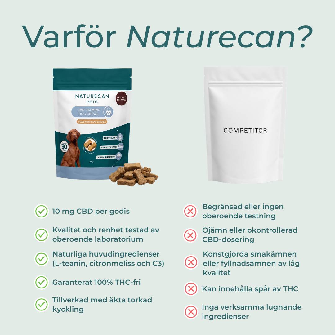 Varför välja Naturecan?