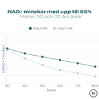 NAD minskning med ålder