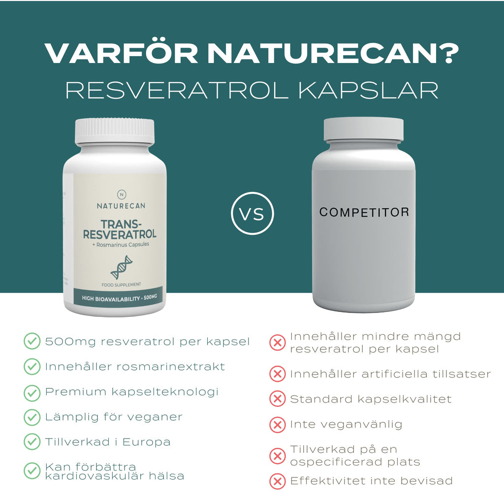 resveratrol naturecan vs konkurrent 