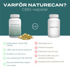 Naturecan CBG