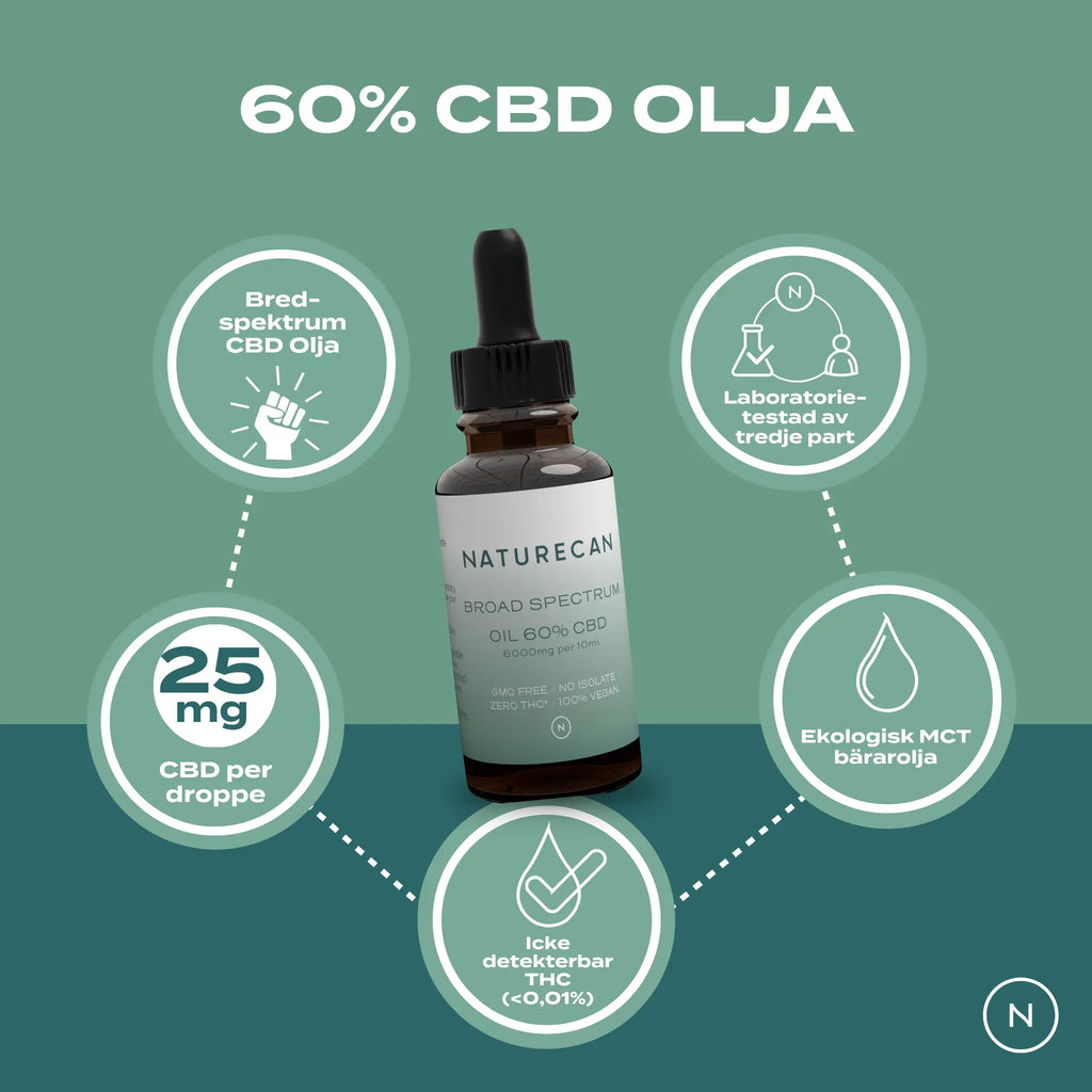 60% CBD-olja - Starkaste oljan i Sverige! (6000mg/18000mg)