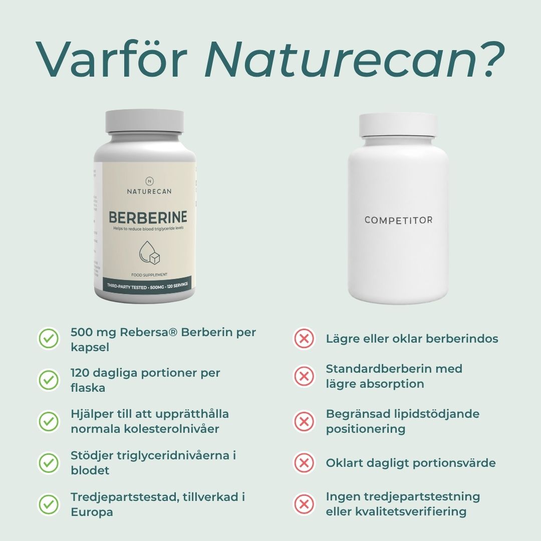 Naturecan Berberine