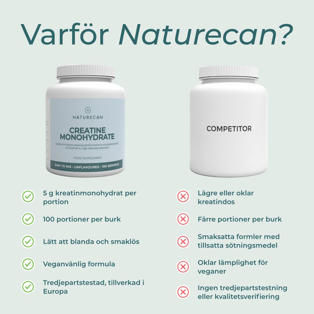 Naturecan kreatin
