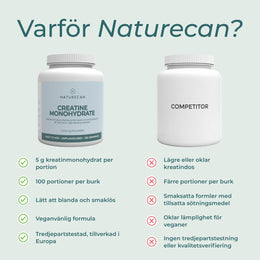 Naturecan kreatin