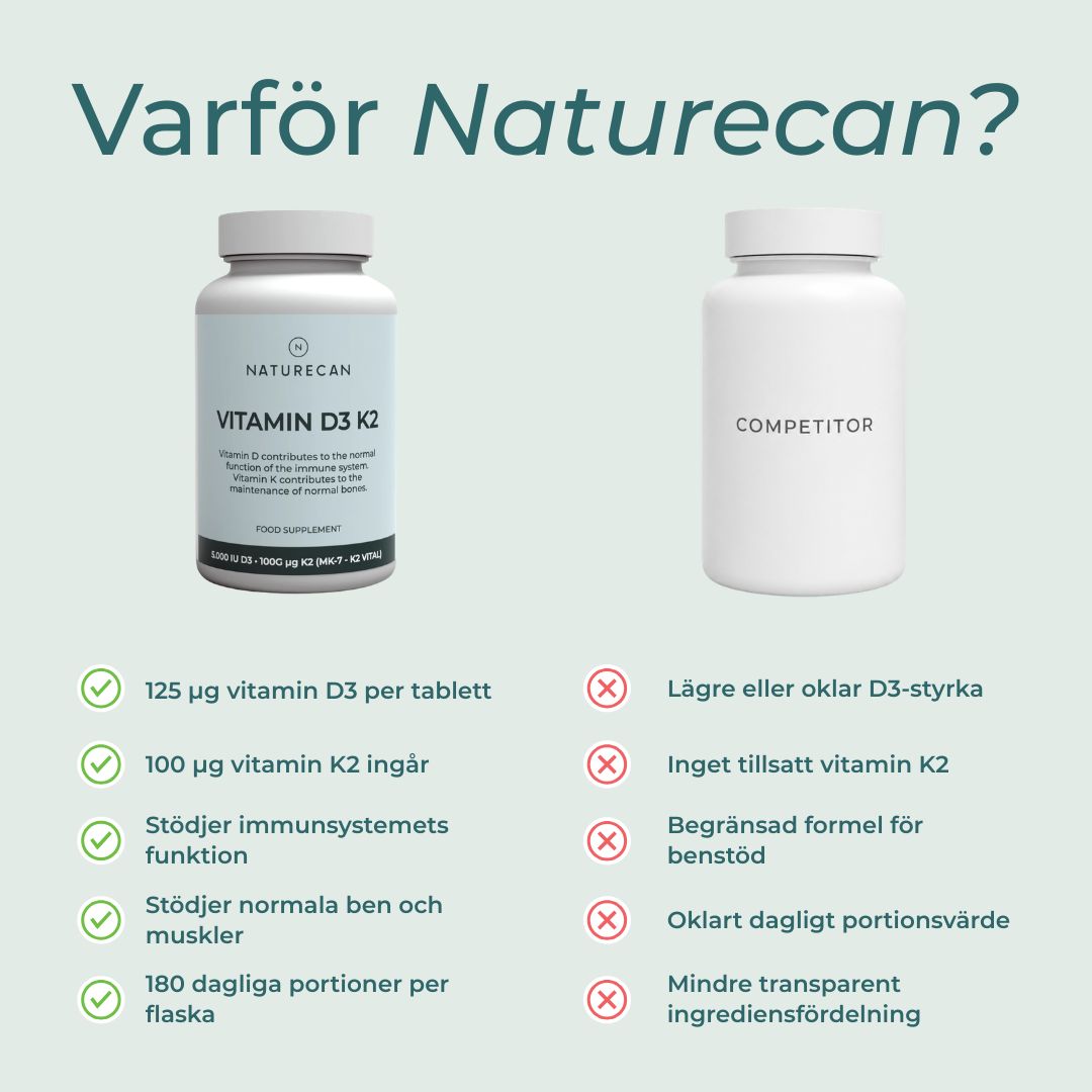 Naturecan Vitamin D3/K2
