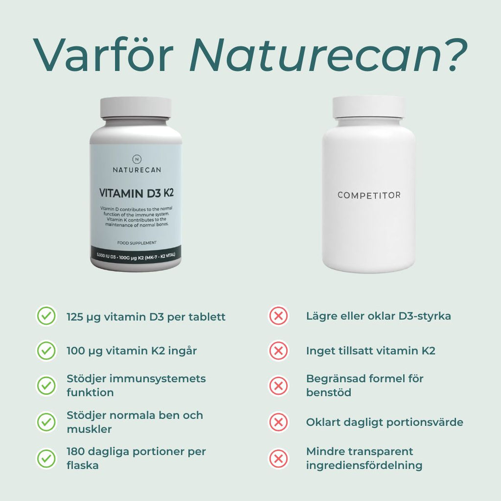 Naturecan Vitamin D3/K2