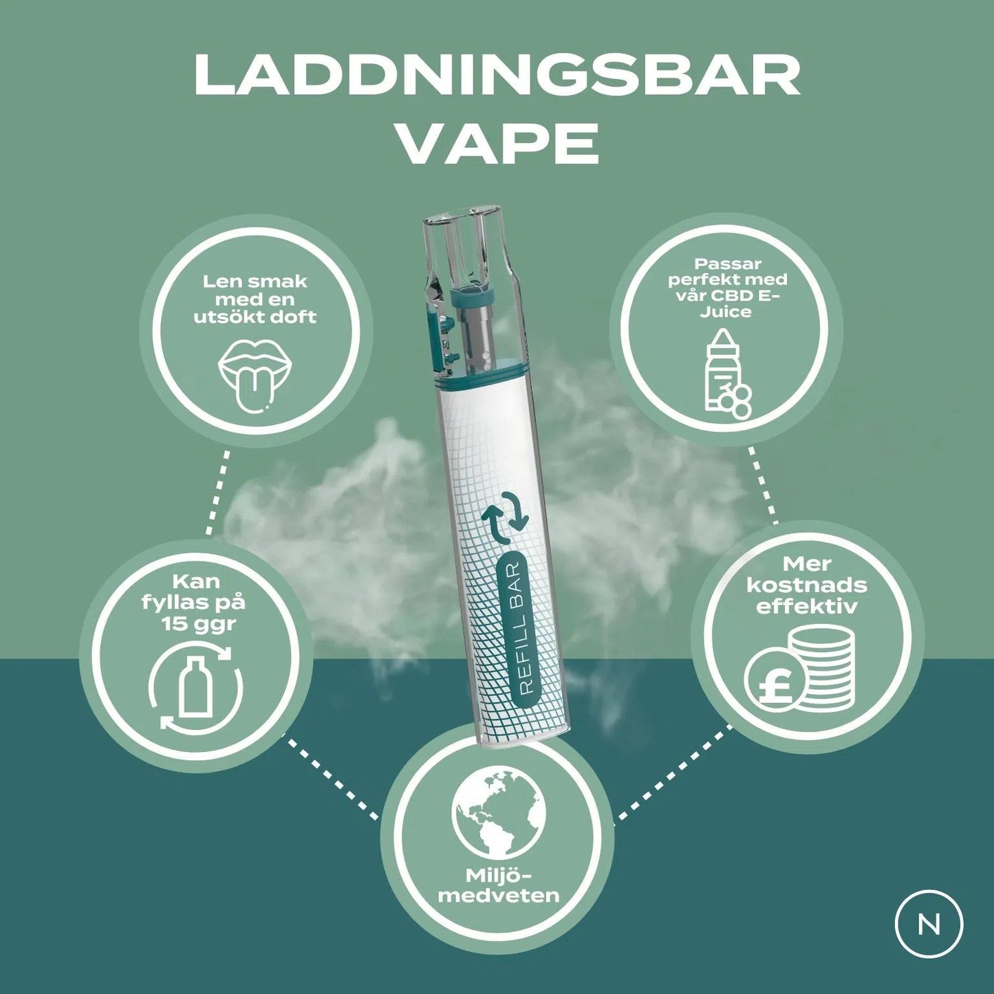 Fördelar Laddningsbar Vape