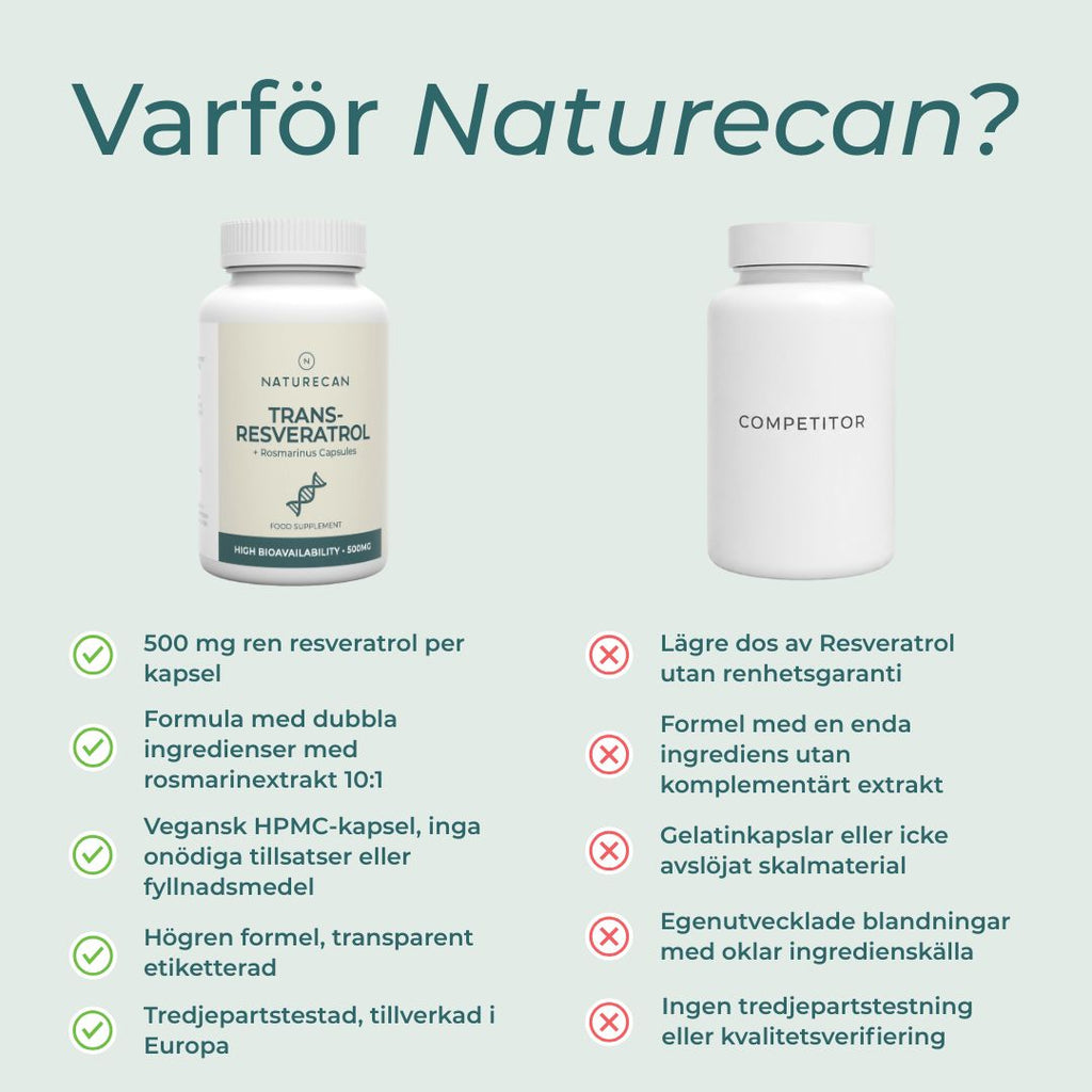 Naturecan resveratrol