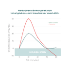 glukos support kapslar sänker värden 