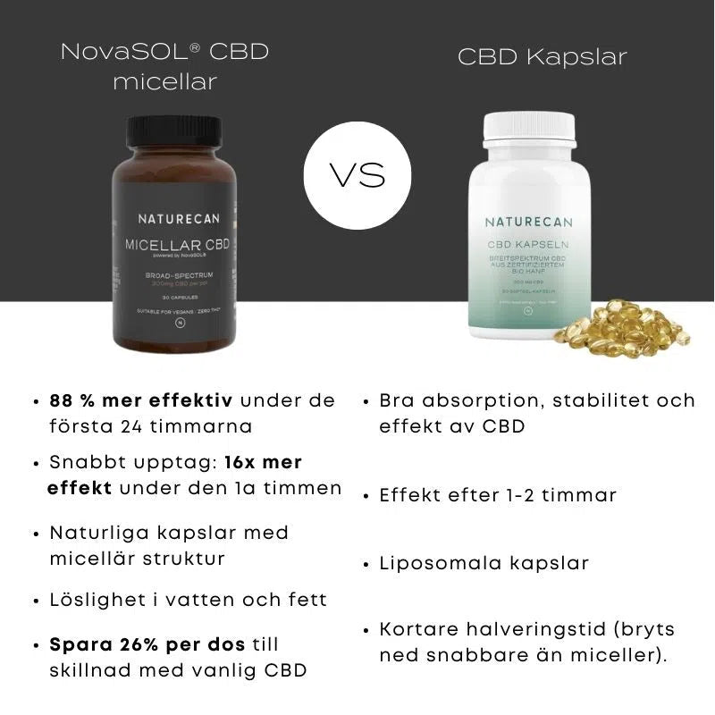 micellar skillnad med vanlig cbd