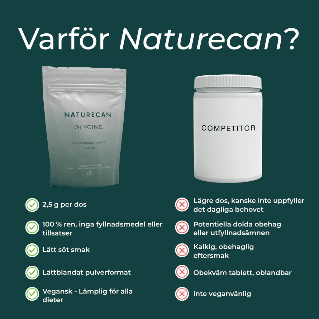 Naturecan Glycin 