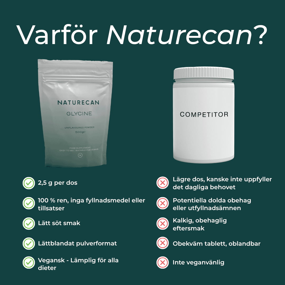 Naturecan Glycin 