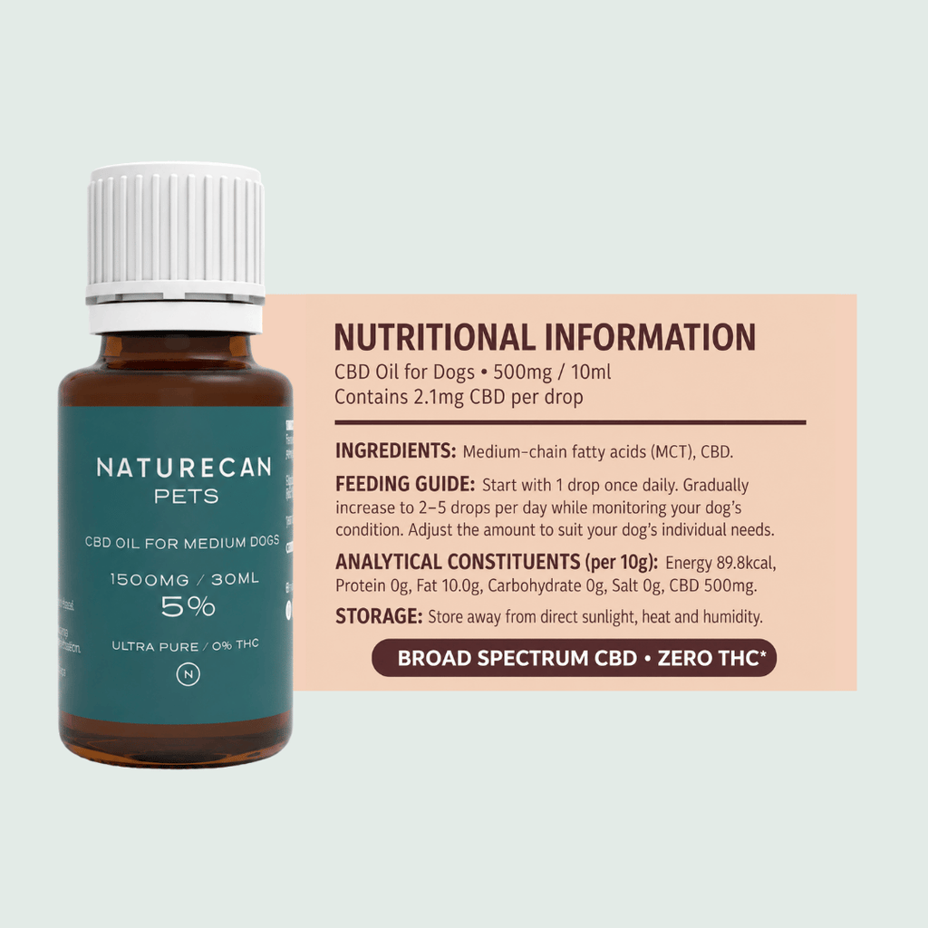 nutritional information cbd olja hund