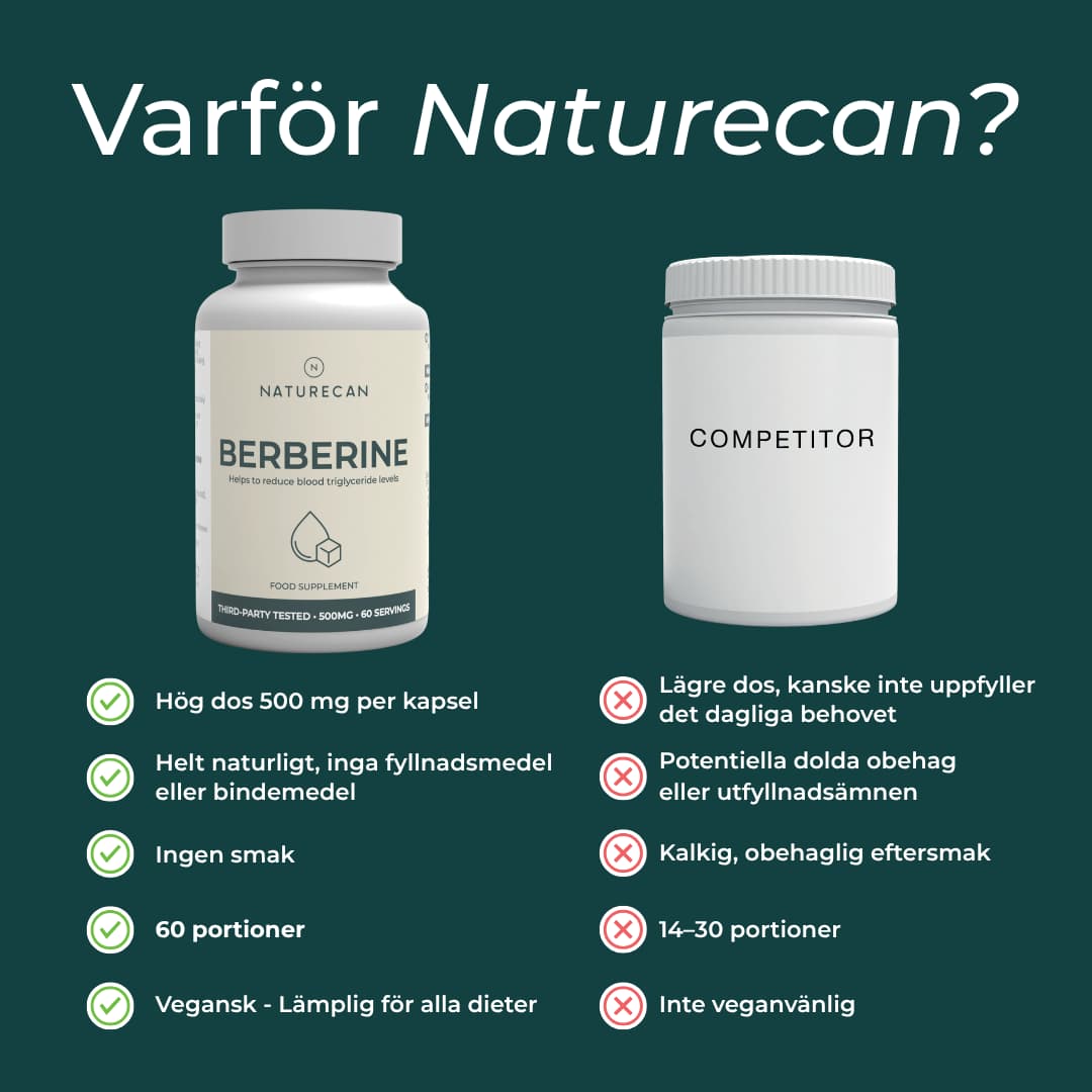 varför välja naturecans berberine?
