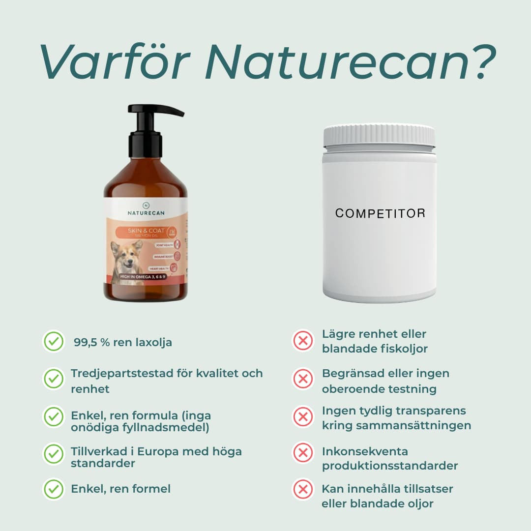 varför välja naturecans laxolja för hundar