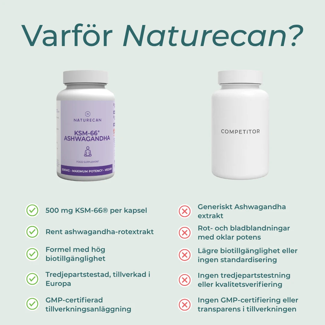 varför köpa naturecan?