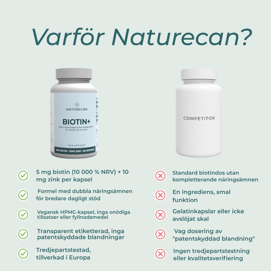varför-naturecan-biotin