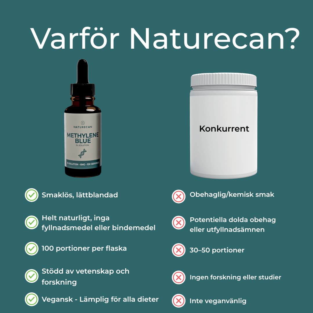 Varför välja naturecan