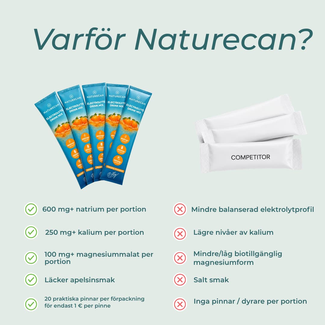 varför välja naturecans elektrolyter