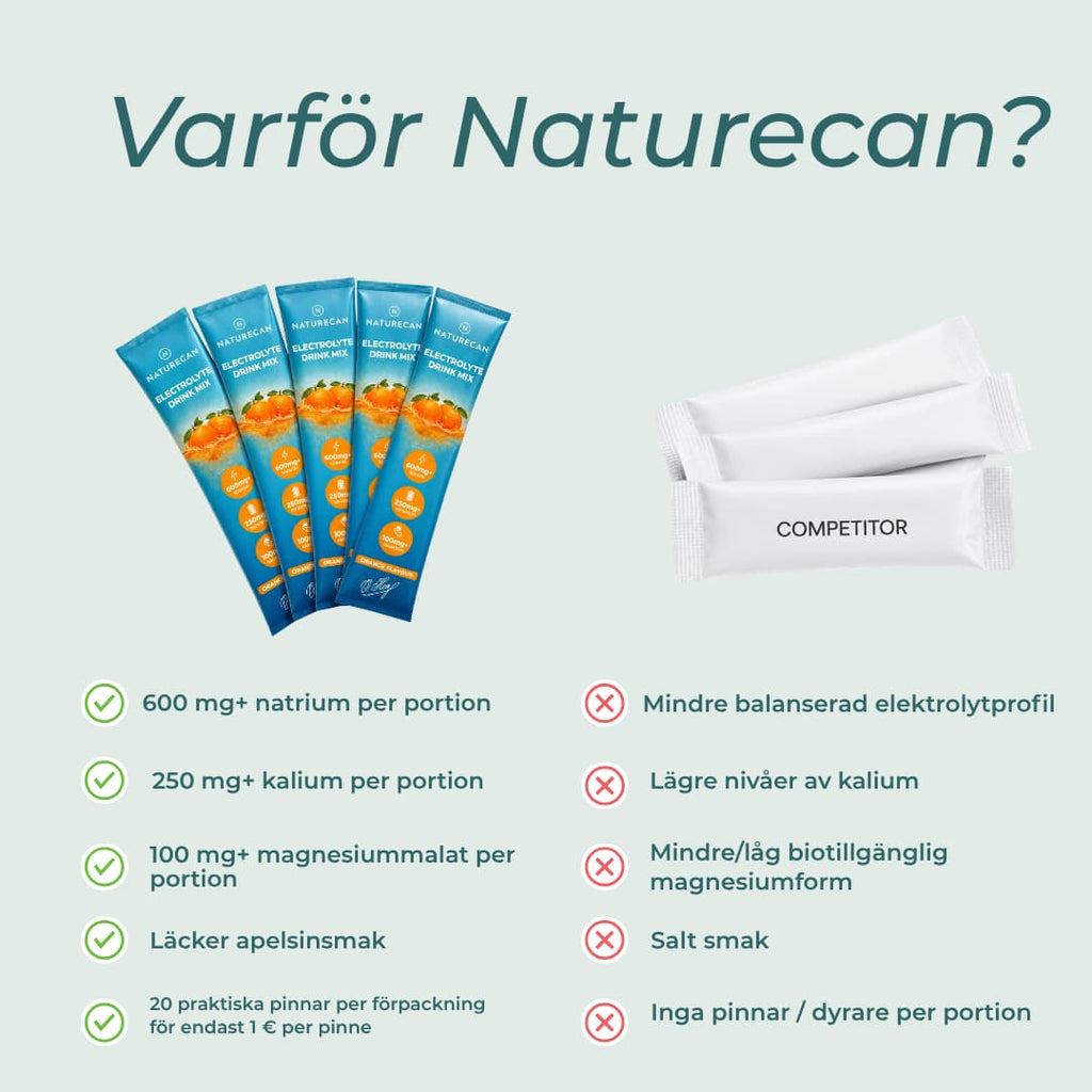 varför välja naturecans elektrolyter
