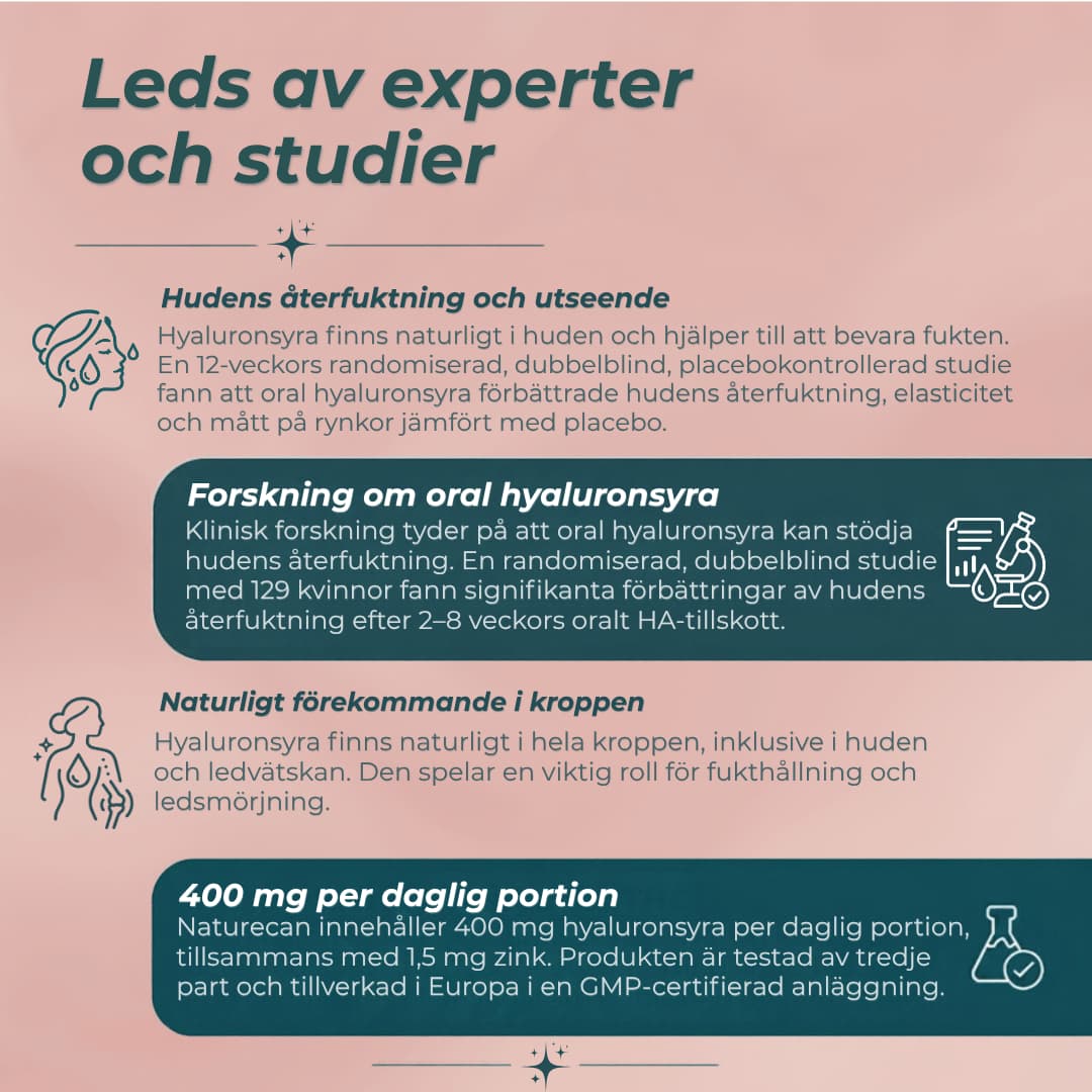 hyaluronsyra studier