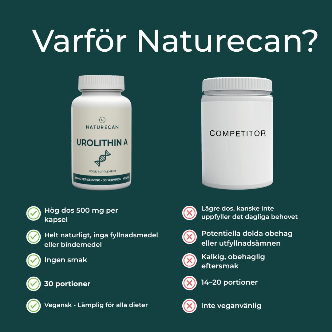 varför välja naturecans urolitin a