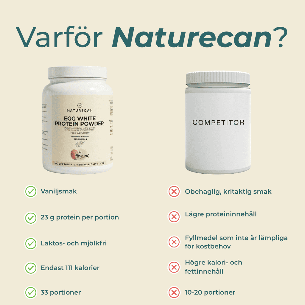 Naturecan Ägg protein