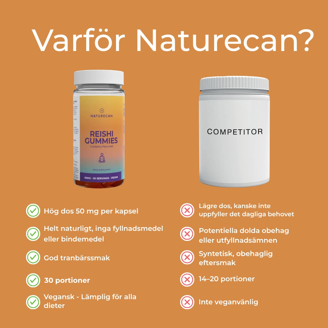varför naturecan reishi gummies
