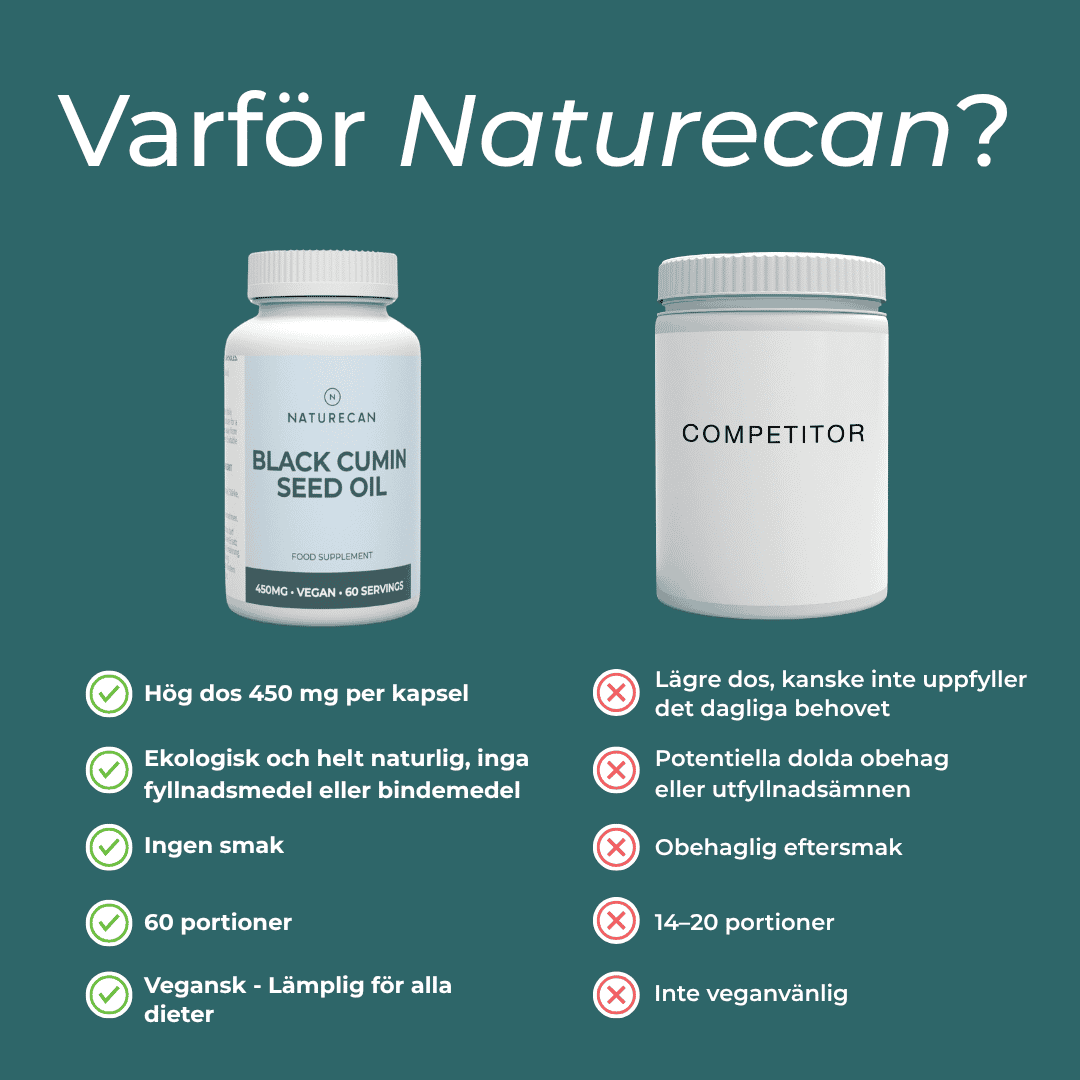 Naturecan svartkumminolja 