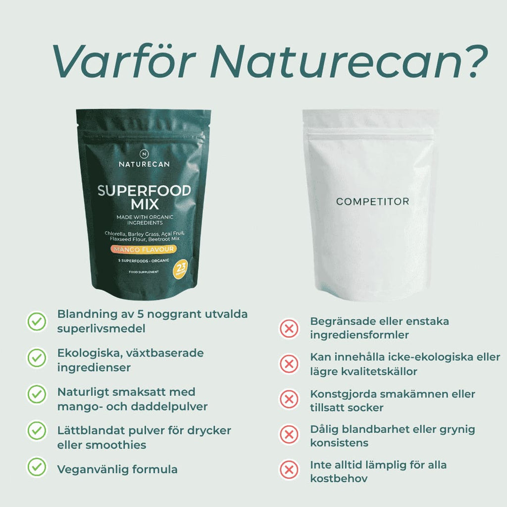 Ekologiskt Superfood Pulver Naturecan