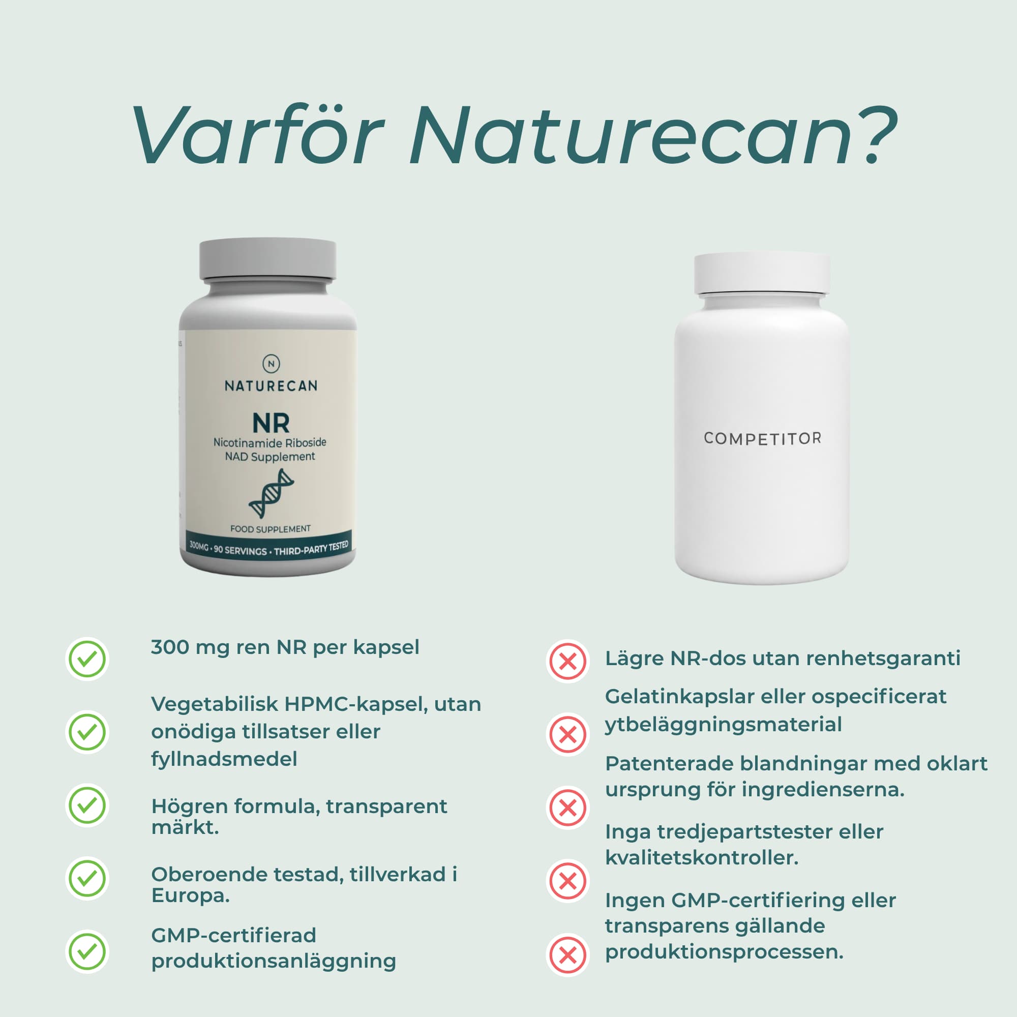 varför välja naturecan nr kapslar
